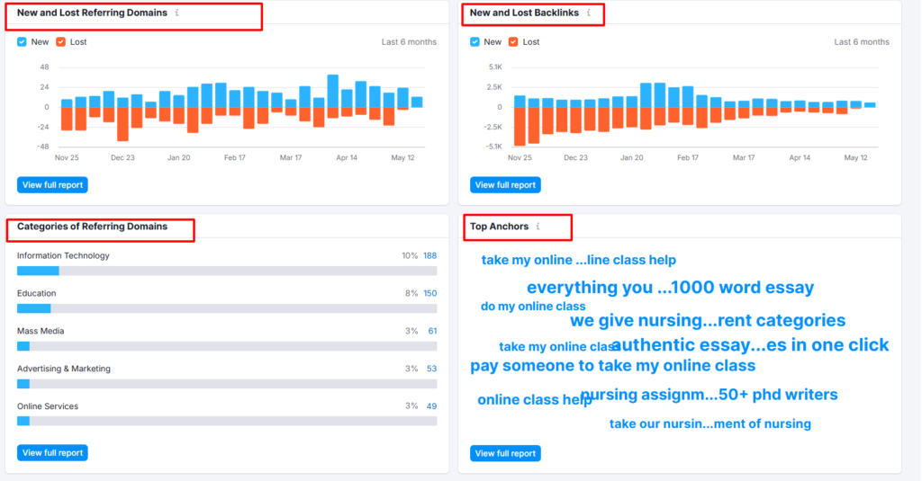 Visual showing key disadvantages of backlinking in marketing like low-quality links, penalties, and reduced search rankings