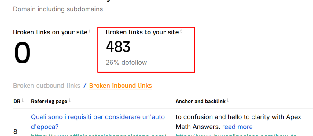 Dashboard image displaying SEO experts monitoring backlinks with tools and generators to maintain a strong online presence