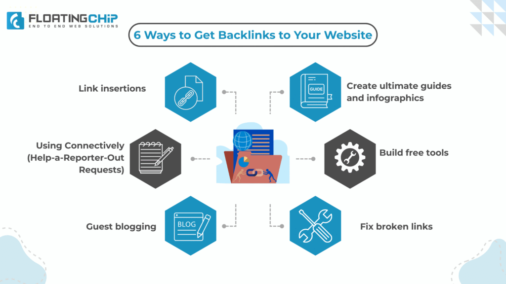 Infographic showing 6 methods highlighting the importance of backlinks for boosting website SEO and traffic.