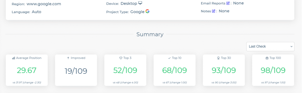 Strong keyword rankings shown in the report highlight the importance of backlinks for better SEO and visibility.