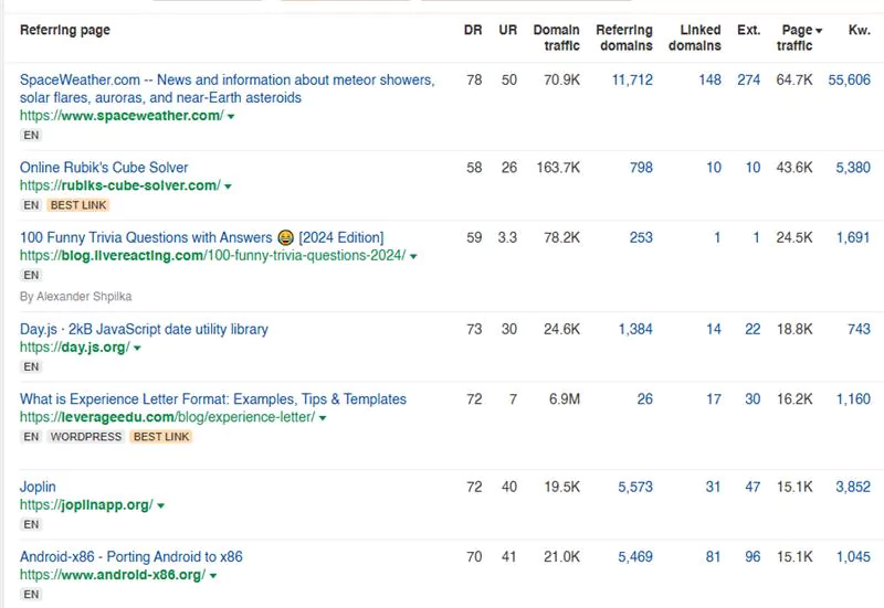 Build a Strong Backlink Profile