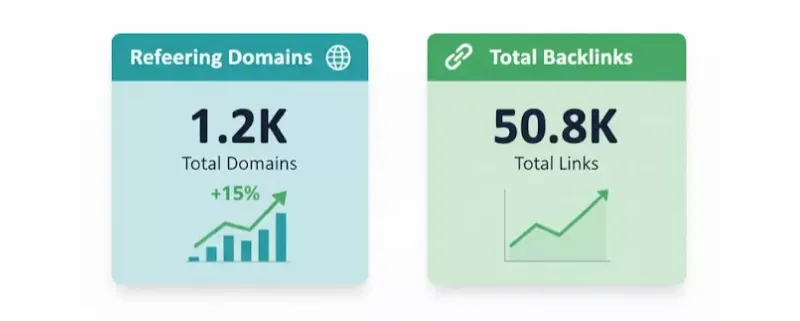 Backlinks Analytics