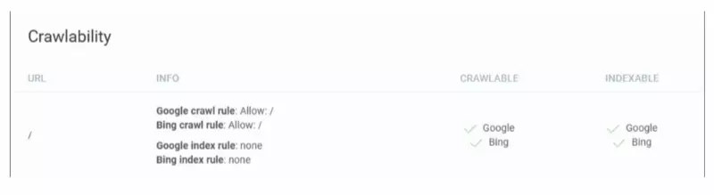 Conduct a Site Crawl for Technical To Identify Technical Errors
