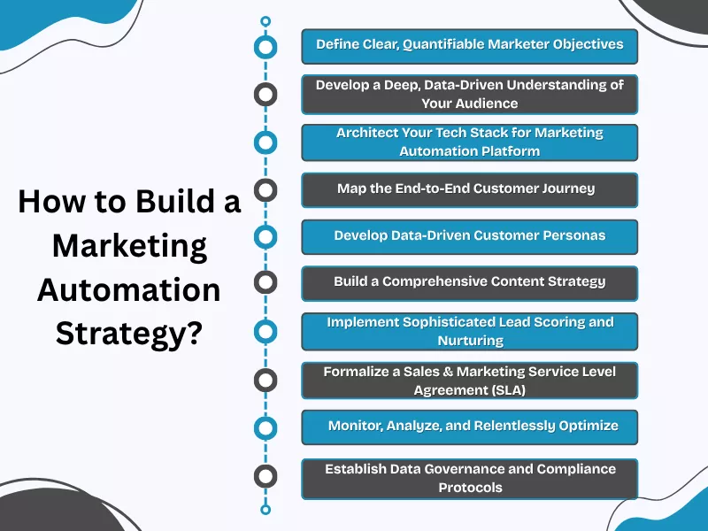 How to Build a Successful Marketing Automation Strategy?