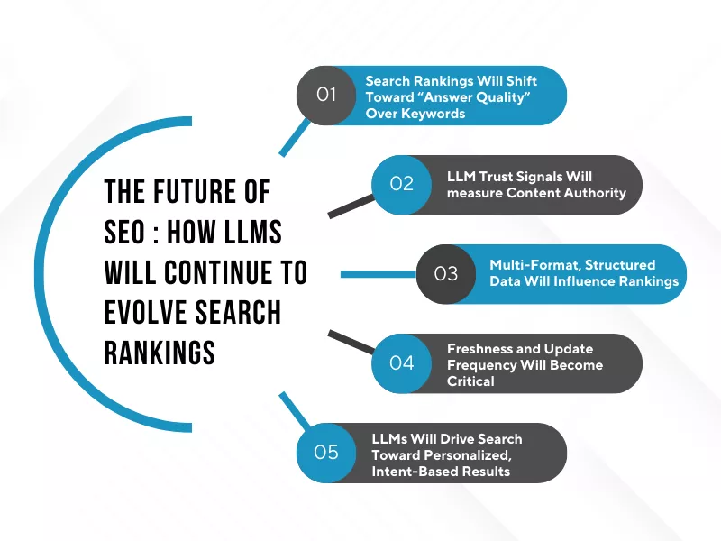 The future of Google and LLM SEO, focusing on continuous search evolution