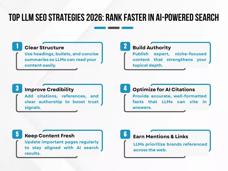 Top six LLM SEO strategies: clear structure, build authority, optimize AI citations, keep content fresh, and earn links