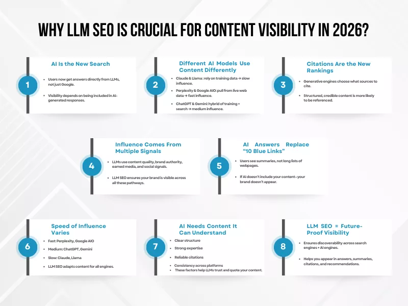 8 crucial reasons why LLM SEO is the future: citations are the new rankings and AI replaces blue links