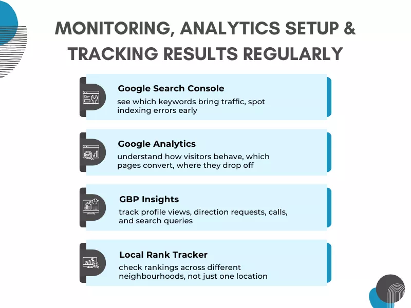 Infographic showing things to set up for monitoring, analytics setup, and tracking results