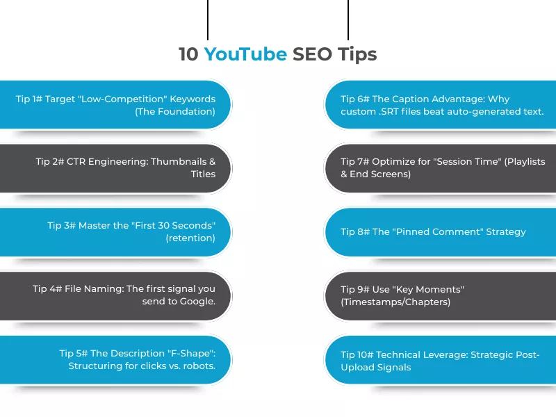 Infographic displaying ten YouTube SEO tips and youtube seo optimization tips for ranking videos and growth