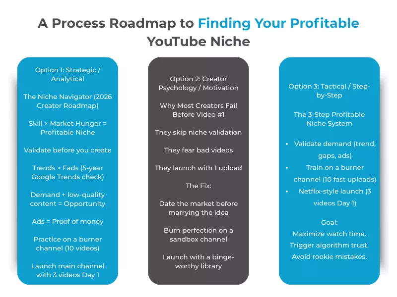 Roadmap for finding a niche using YouTube SEO tips and youtube shorts seo tips for creators