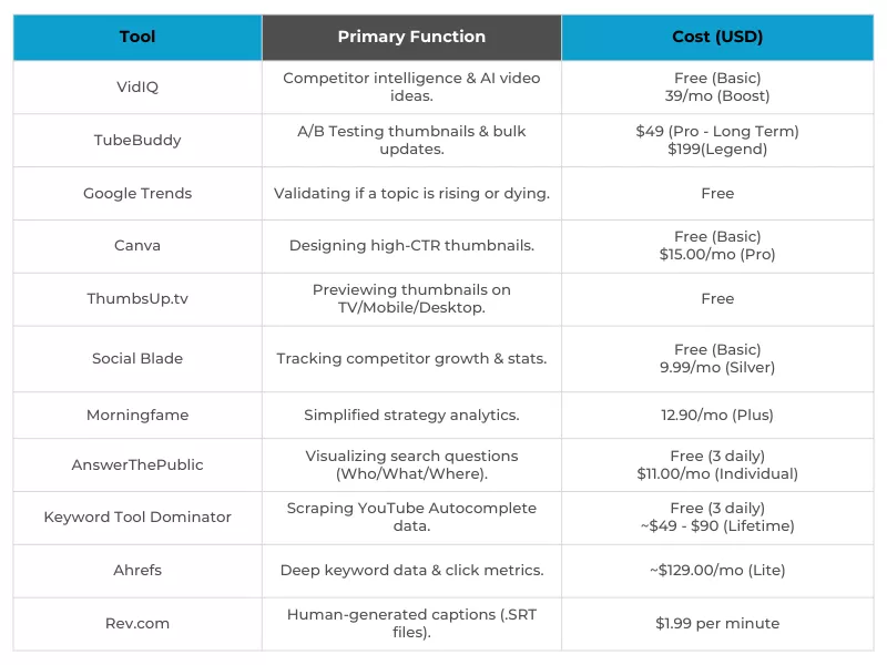 A comparison table of software tools providing YouTube SEO tips and professional youtube seo optimization tips